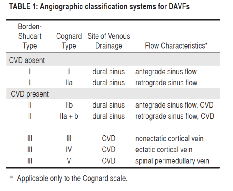 Classification Systems