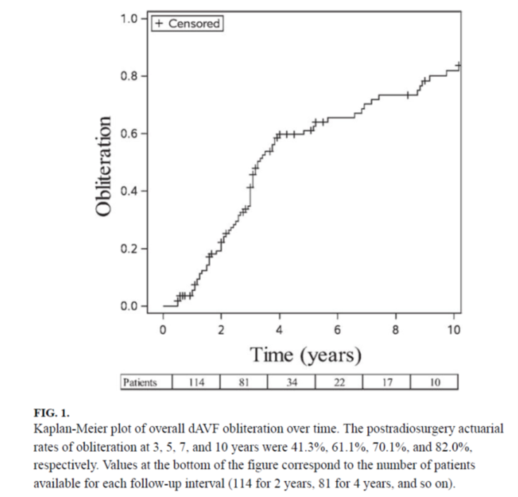 Stereotactic Radiosurgery (SRS)2